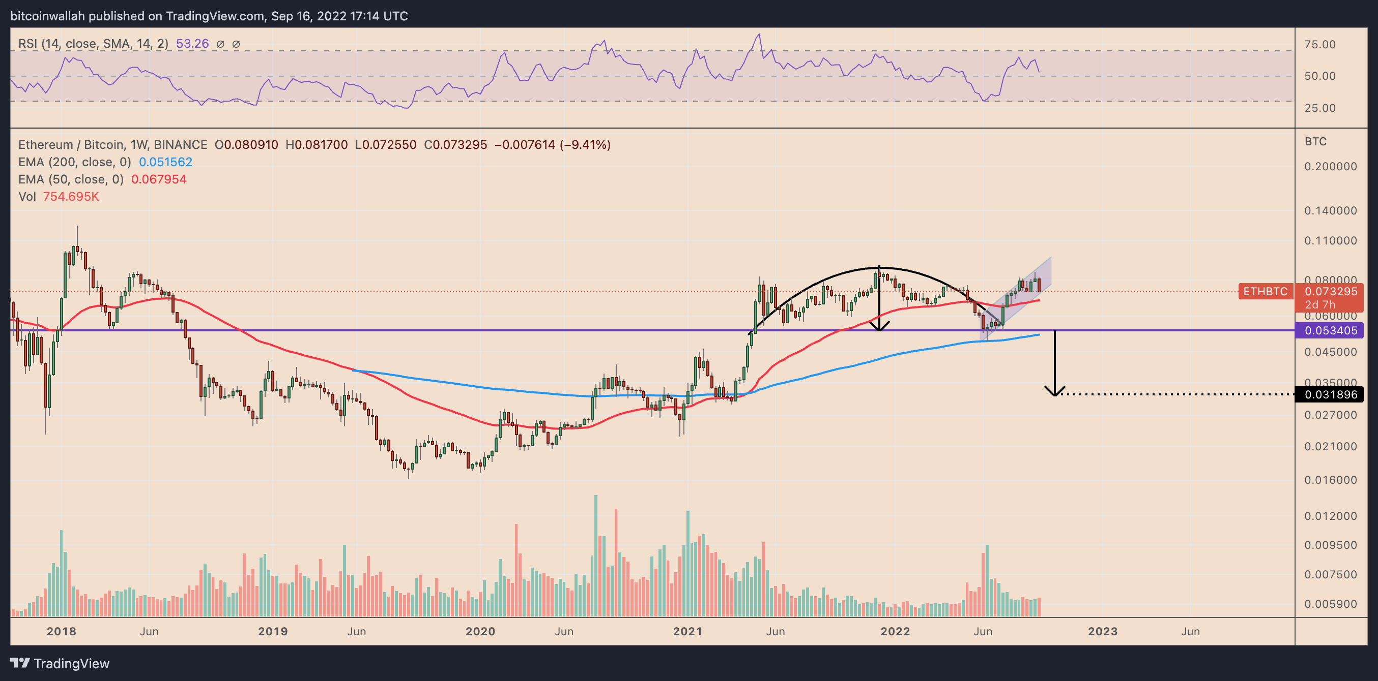 ETH 1