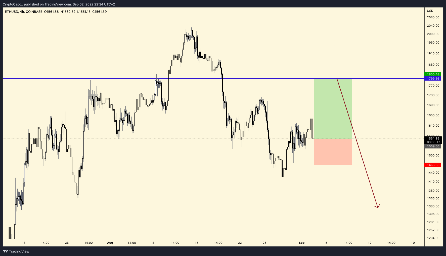 ETH 