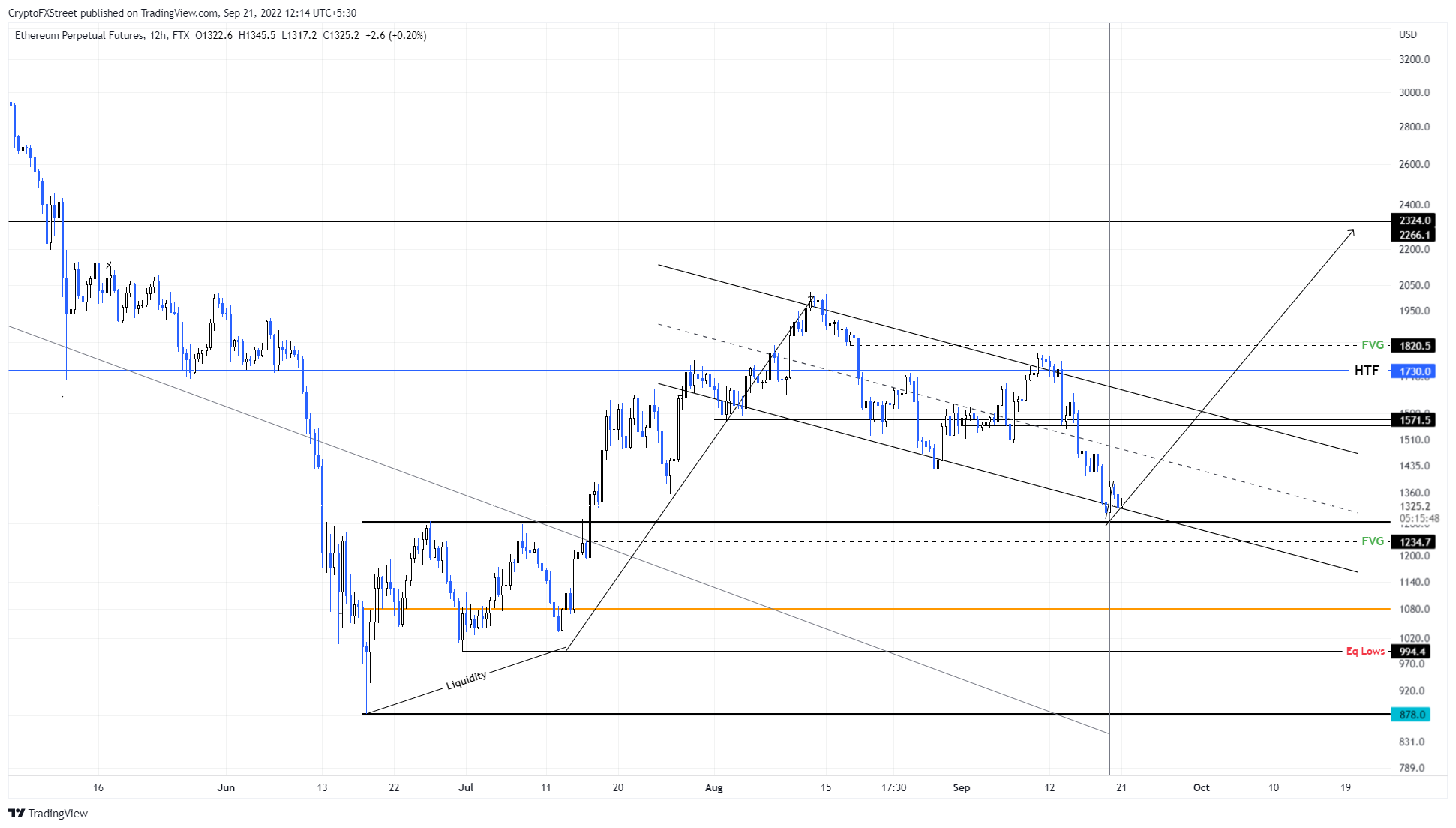 ETH