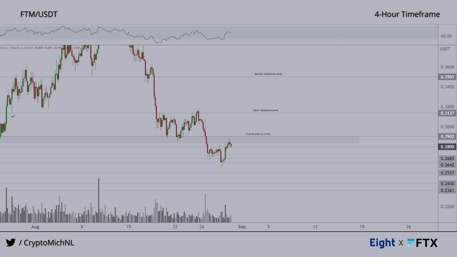 ETH