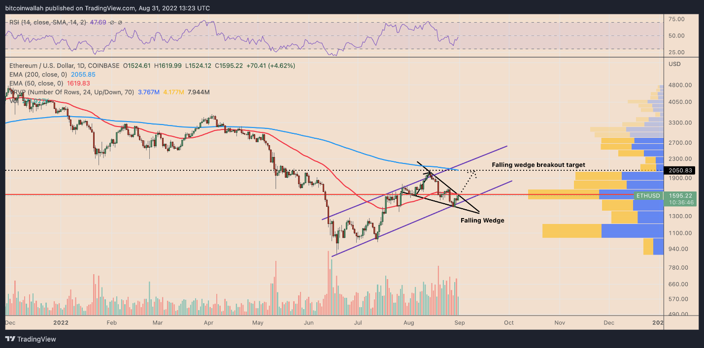 ETH 