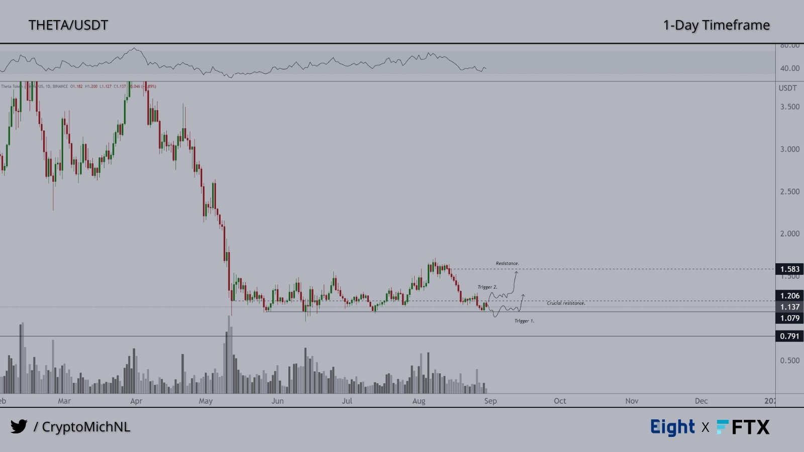 ETH