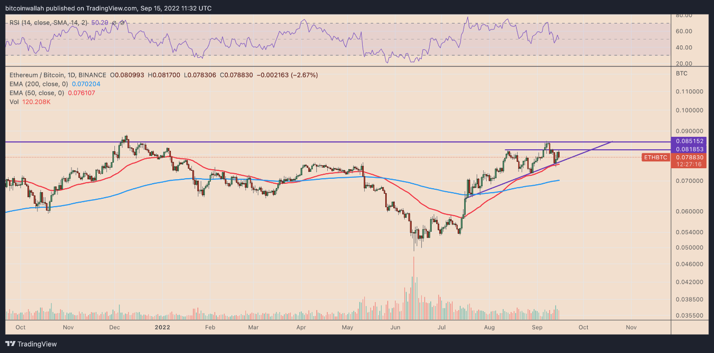 ETH 