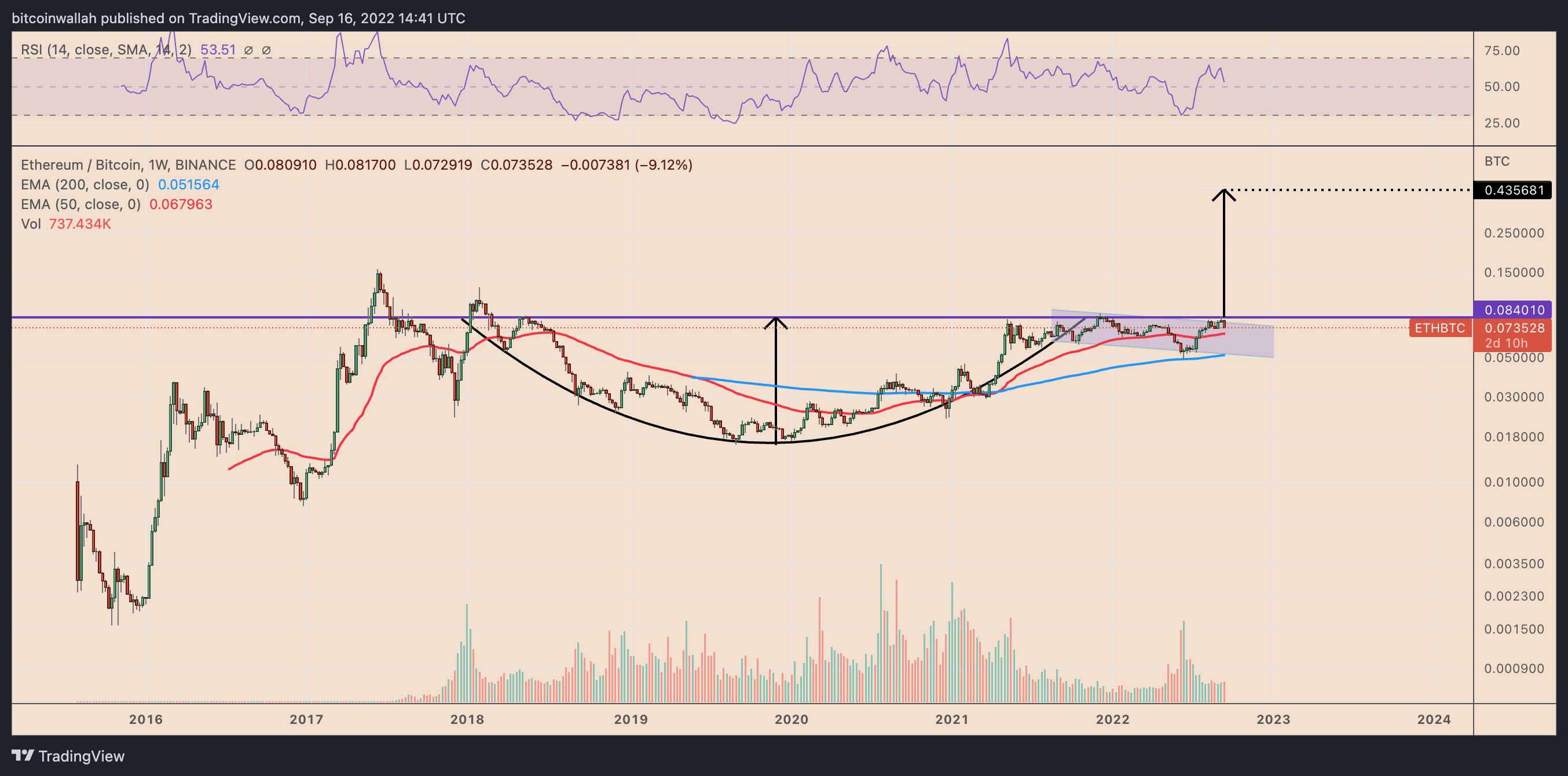 ETH