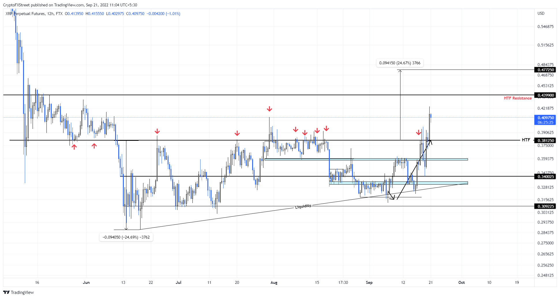 ETH