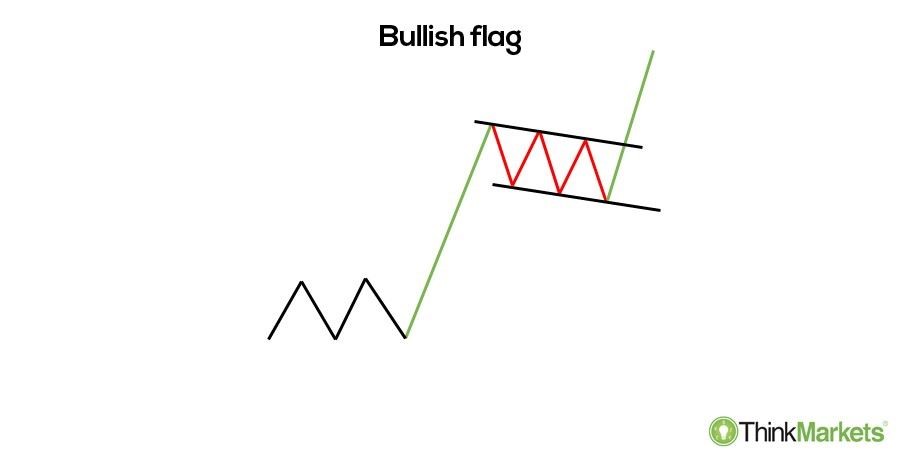 ETH 
