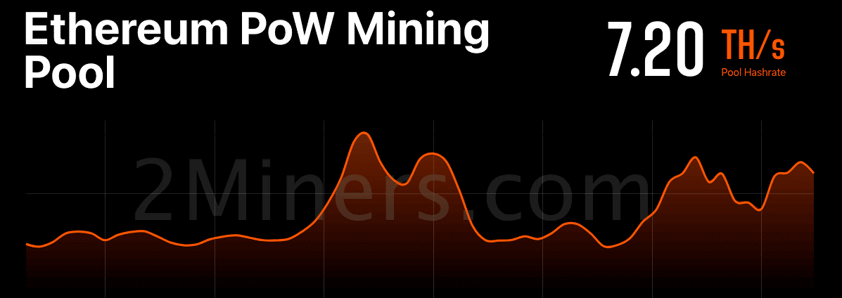 ETHPoW 