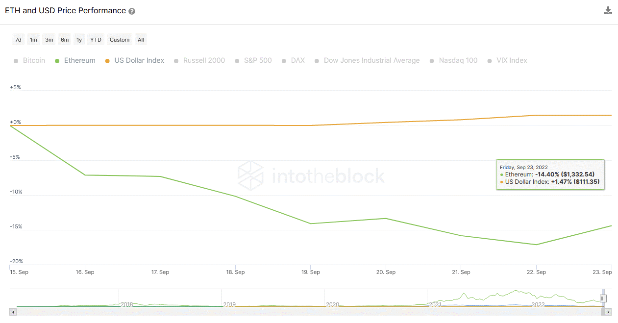 Ethereum 