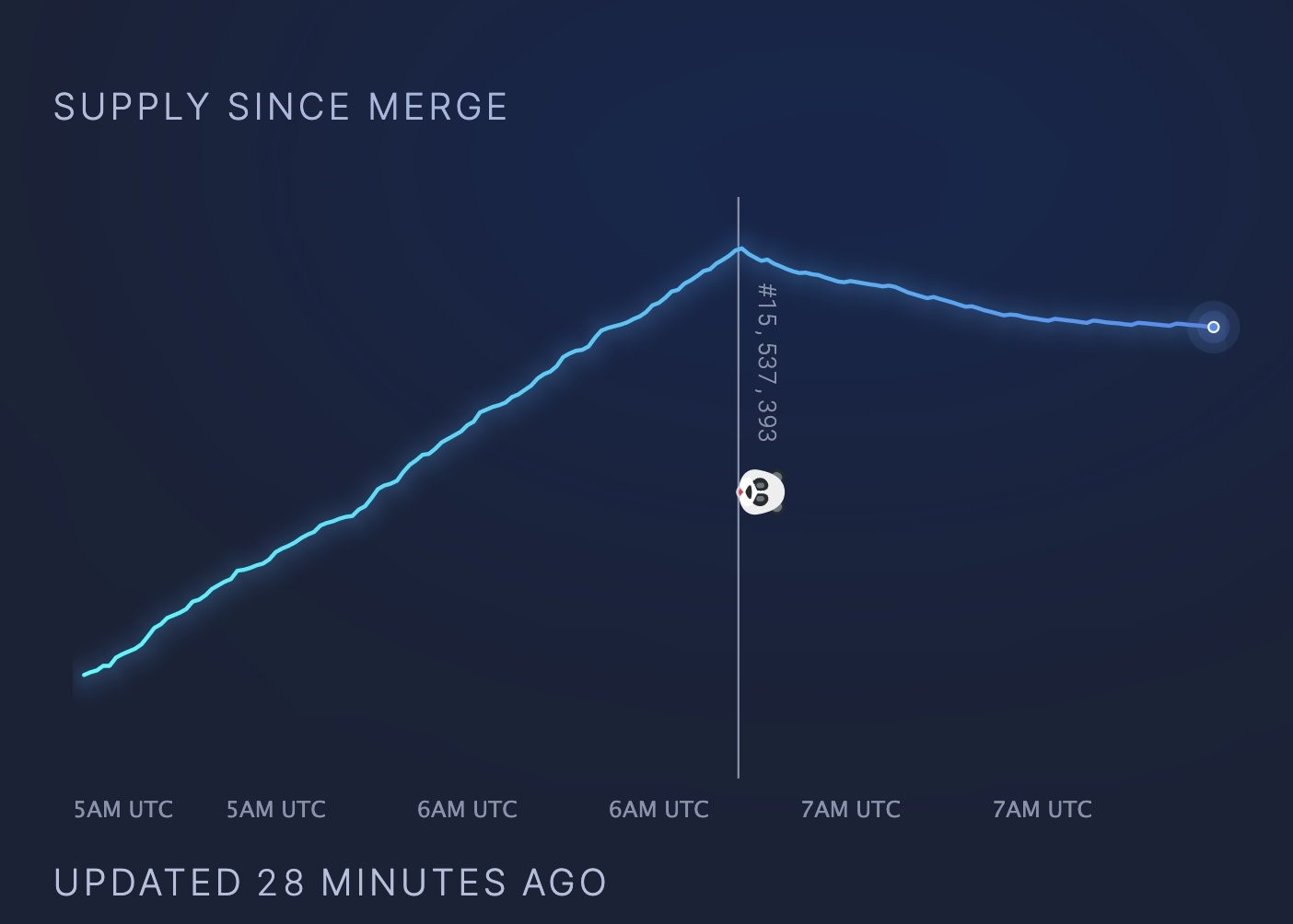 ETH