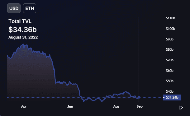 Ethereum 1