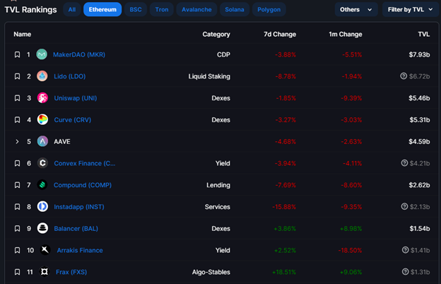 Ethereum 2
