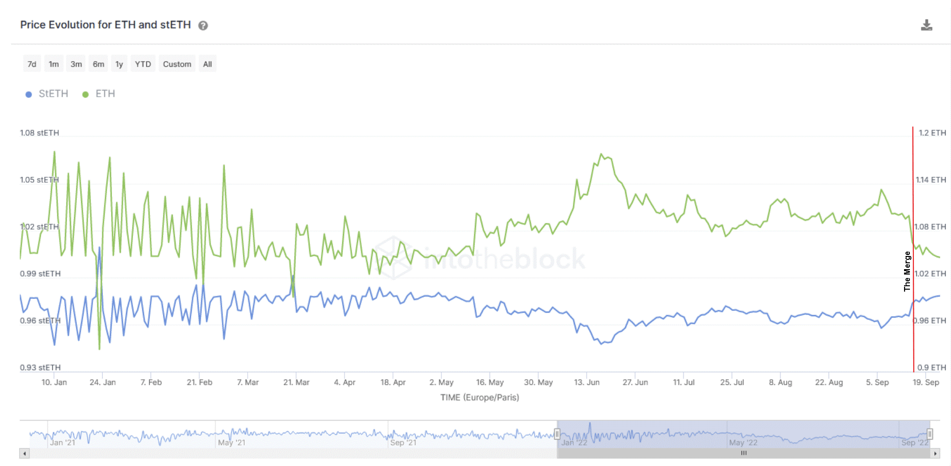 Ethereum 