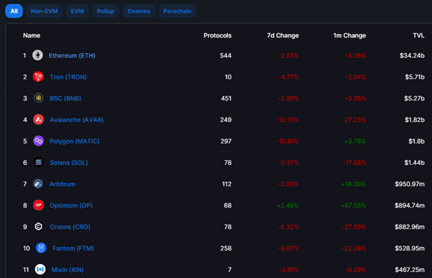 Ethereum 