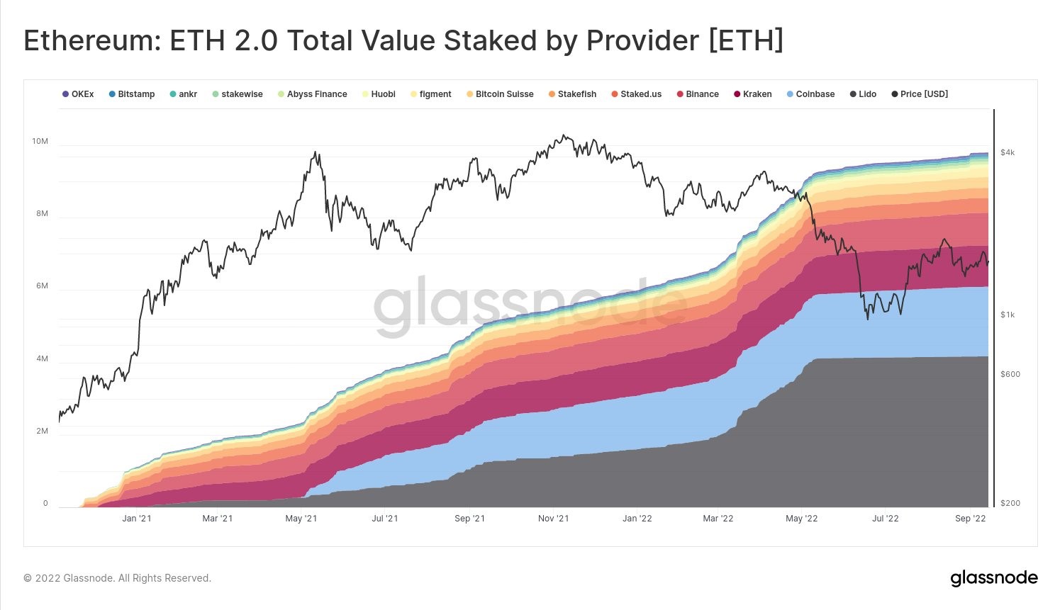 ETH