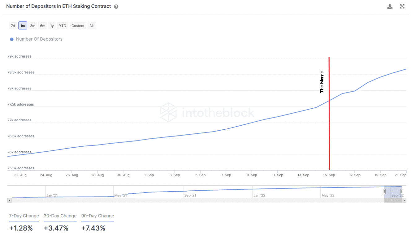 Ethereum 
