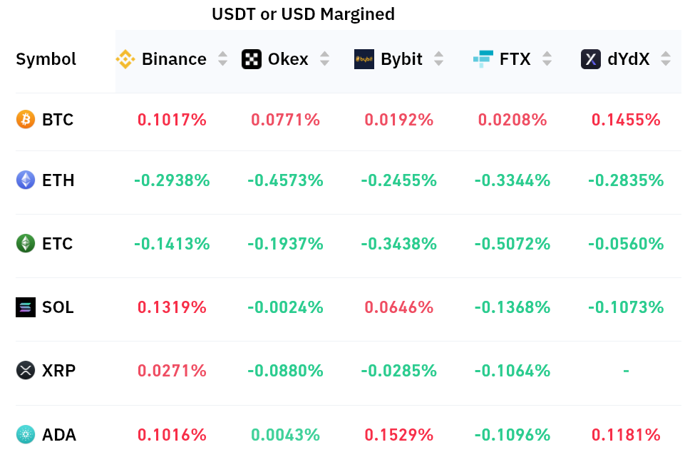 Bitcoin và altcoin có xu hướng tăng