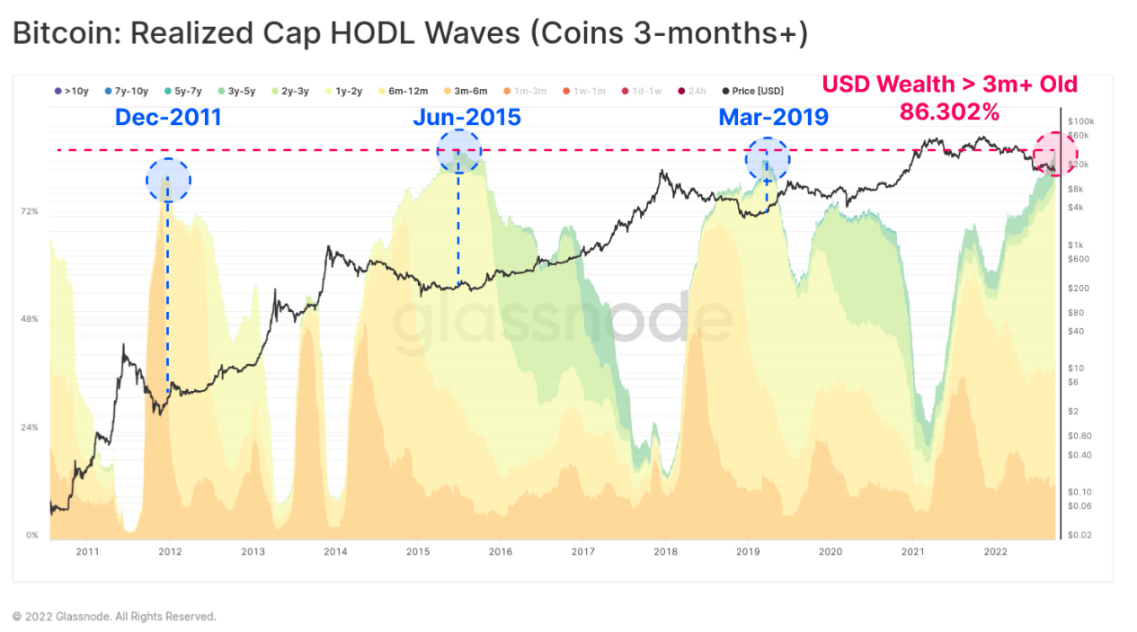 5 điều cần biết về Bitcoin tuần này