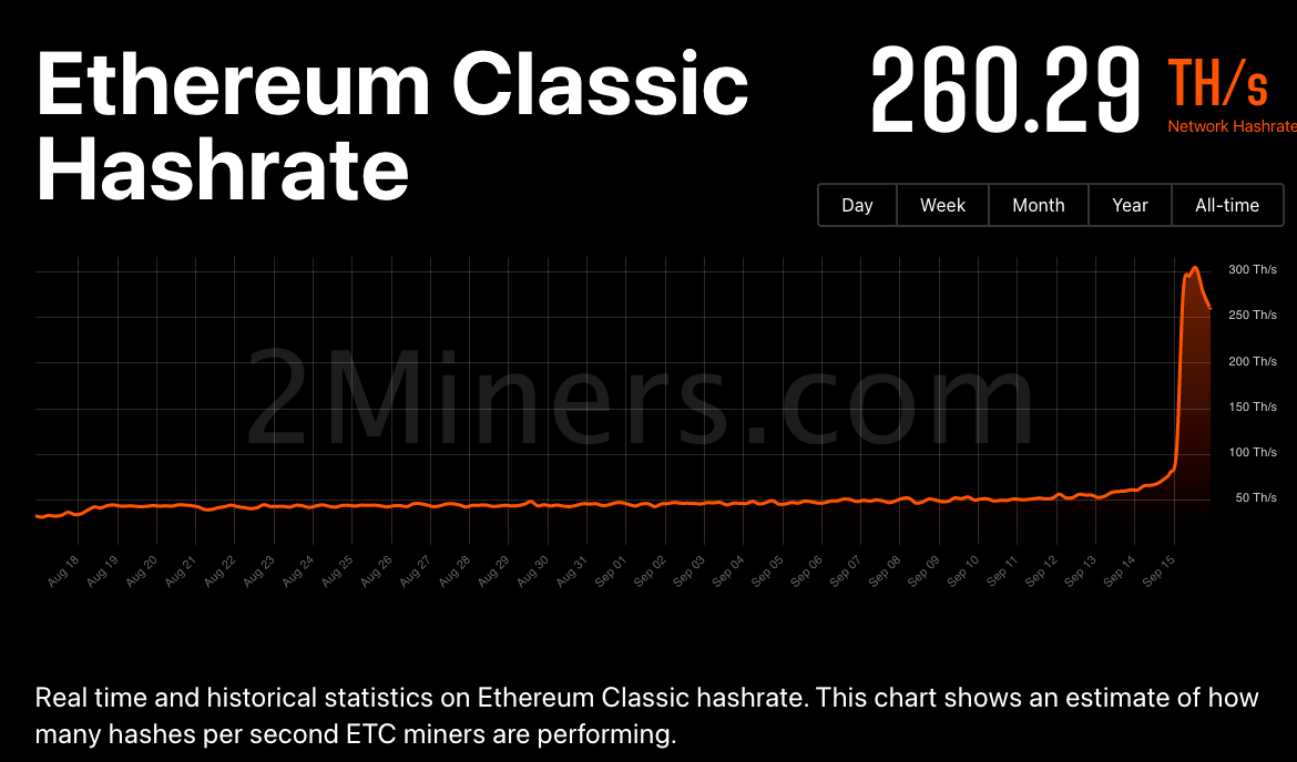 Điều gì tiếp theo cho Bitcoin và thị trường tiền điện tử sau Ethereum Merge?