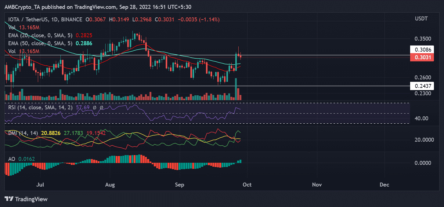 IOTA 1
