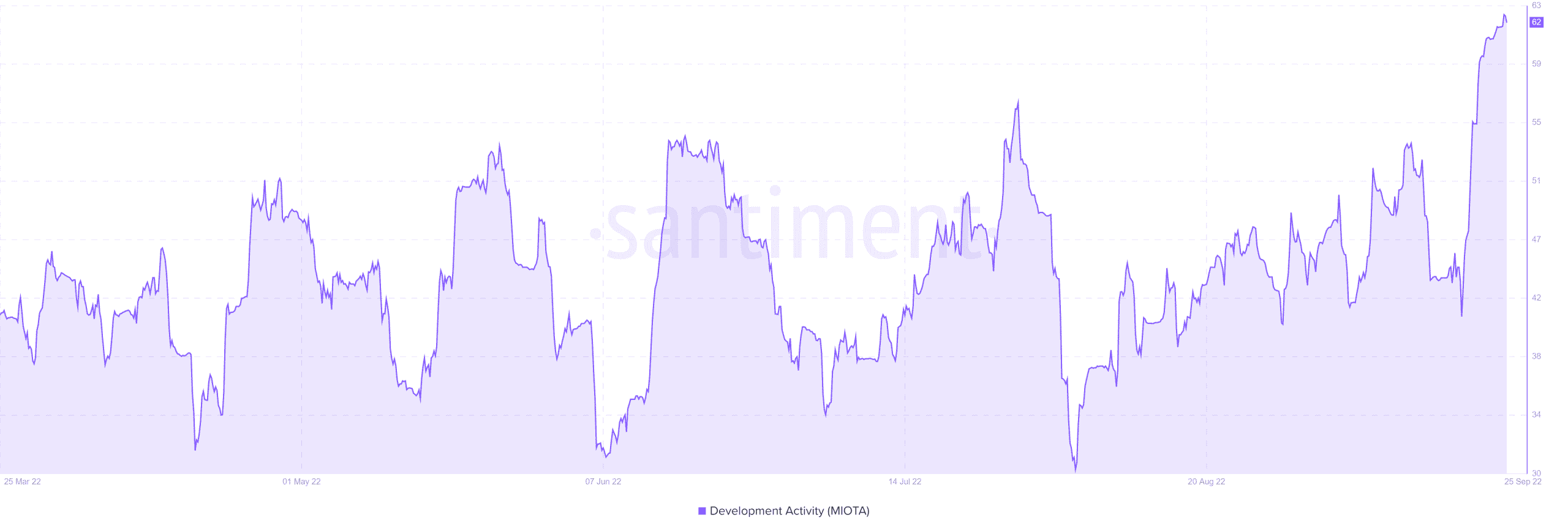 IOTA
