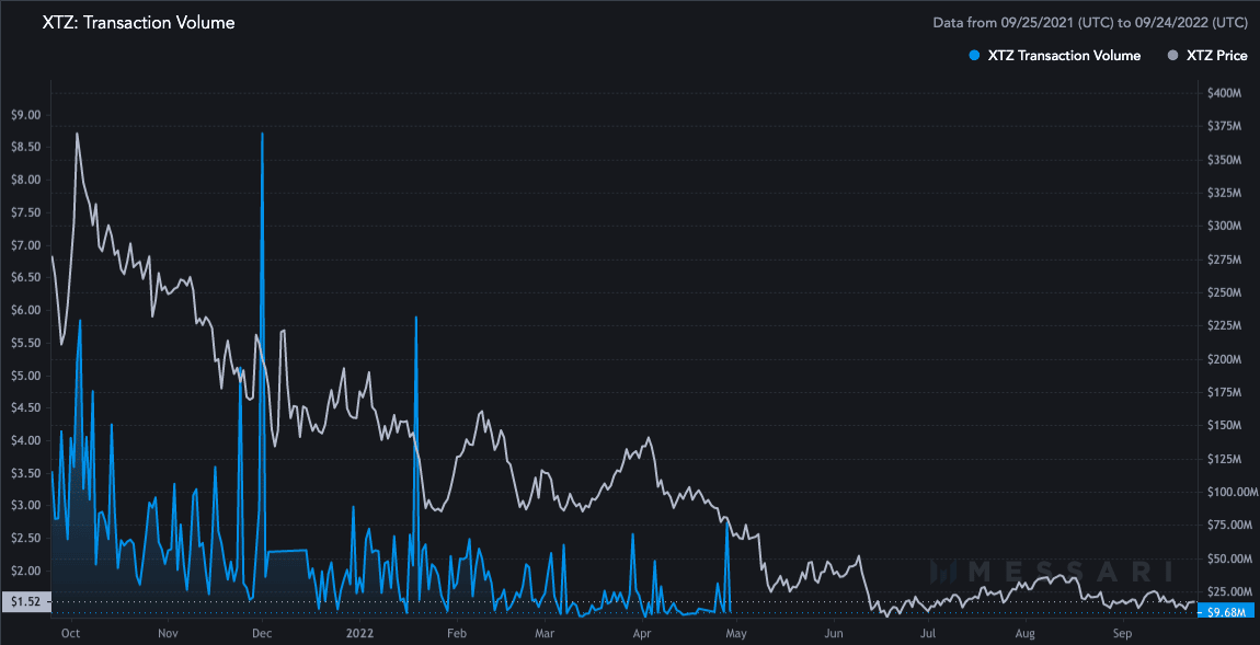 Đây là điểm đến của Tezos (XTZ)