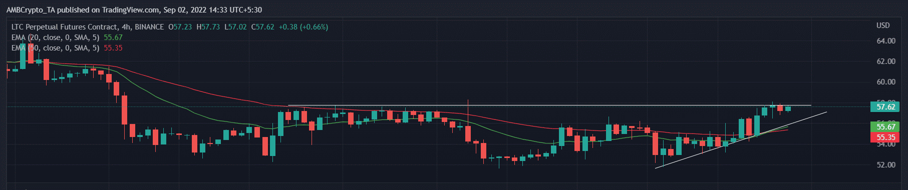 ltc