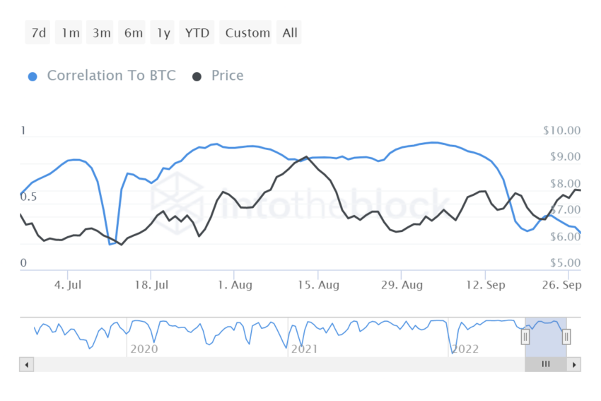 Đây là lý do LINK bơi ngược dòng tăng 20%