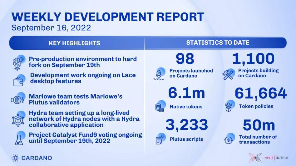 ADA có khả năng phục hồi trước sự kiện hard fork Vasil?