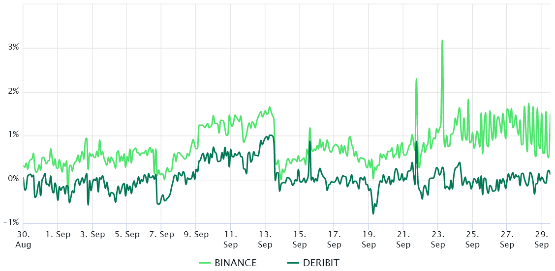 Các trader chuyên nghiệp không mong đợi Bitcoin sẽ sớm phá vỡ và giữ vững trên 20.000 đô la