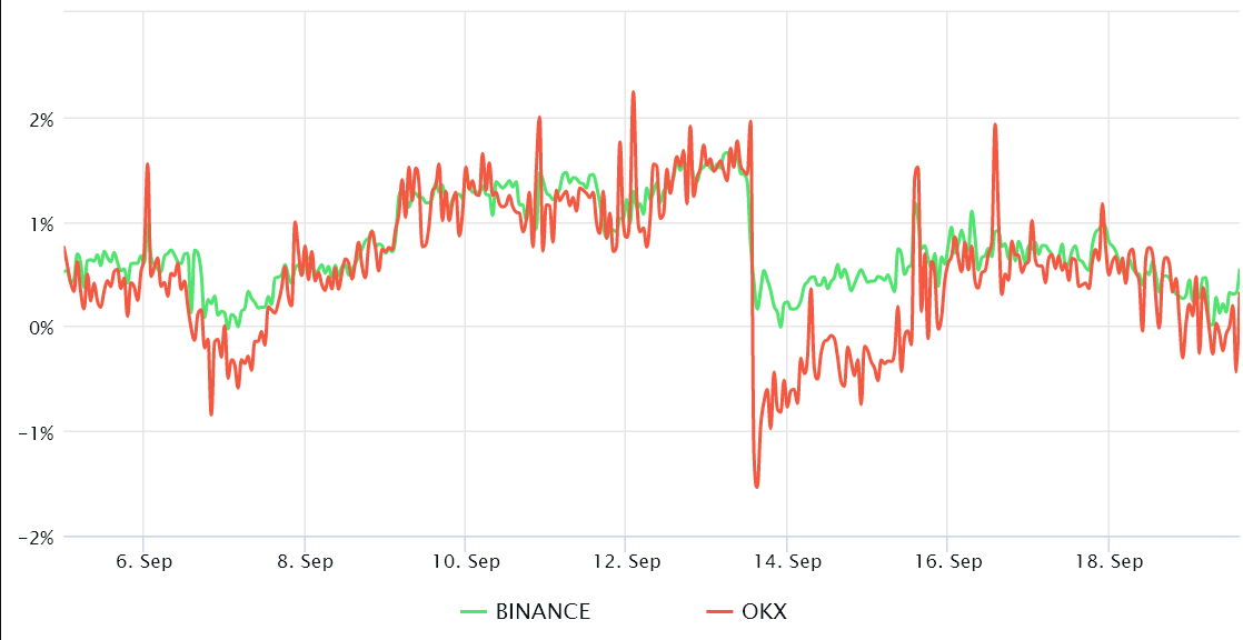 Long đáy Bitcoin và chờ đợi? 