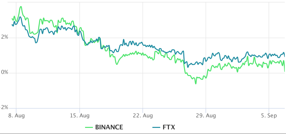 Bitcoin mất mốc $19K