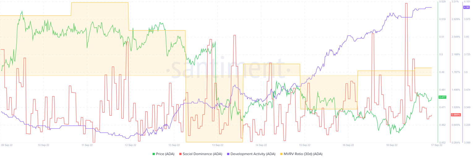 Market Value to Realized Value