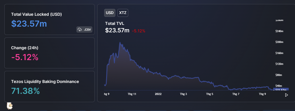 Đây là điểm đến của Tezos (XTZ)