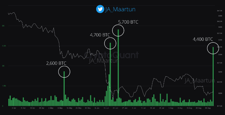Đây là lý do tại sao Bitcoin cho thấy dầu hiệu tích cực trong tháng 9