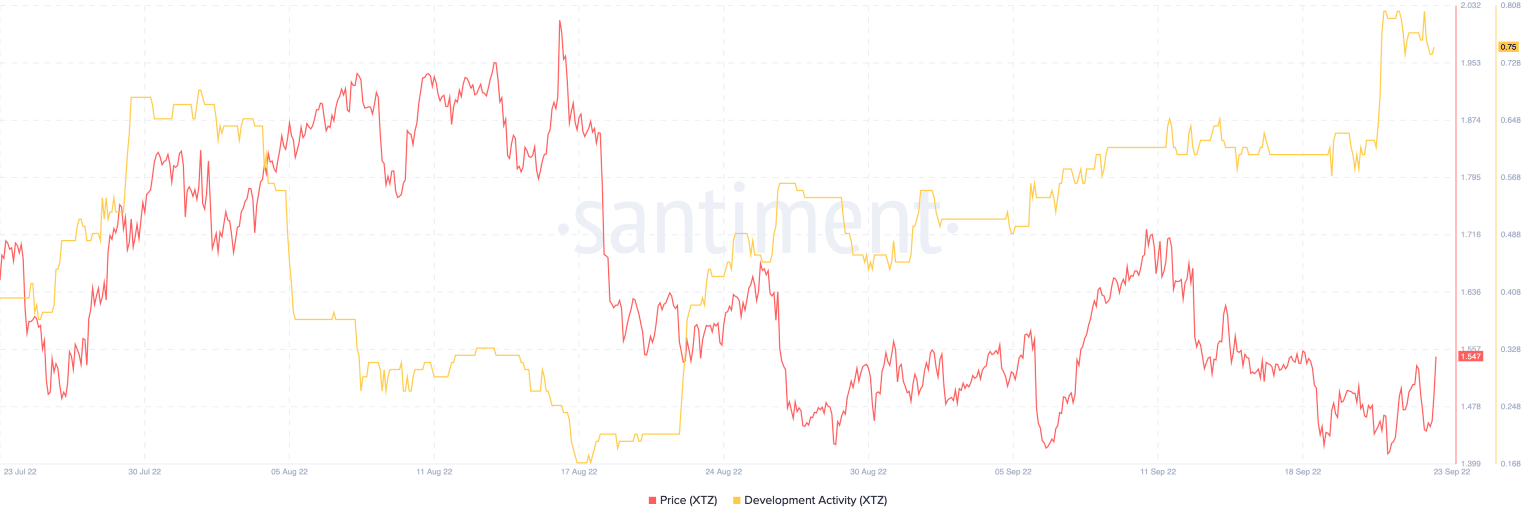 Đây là điểm đến của Tezos (XTZ)