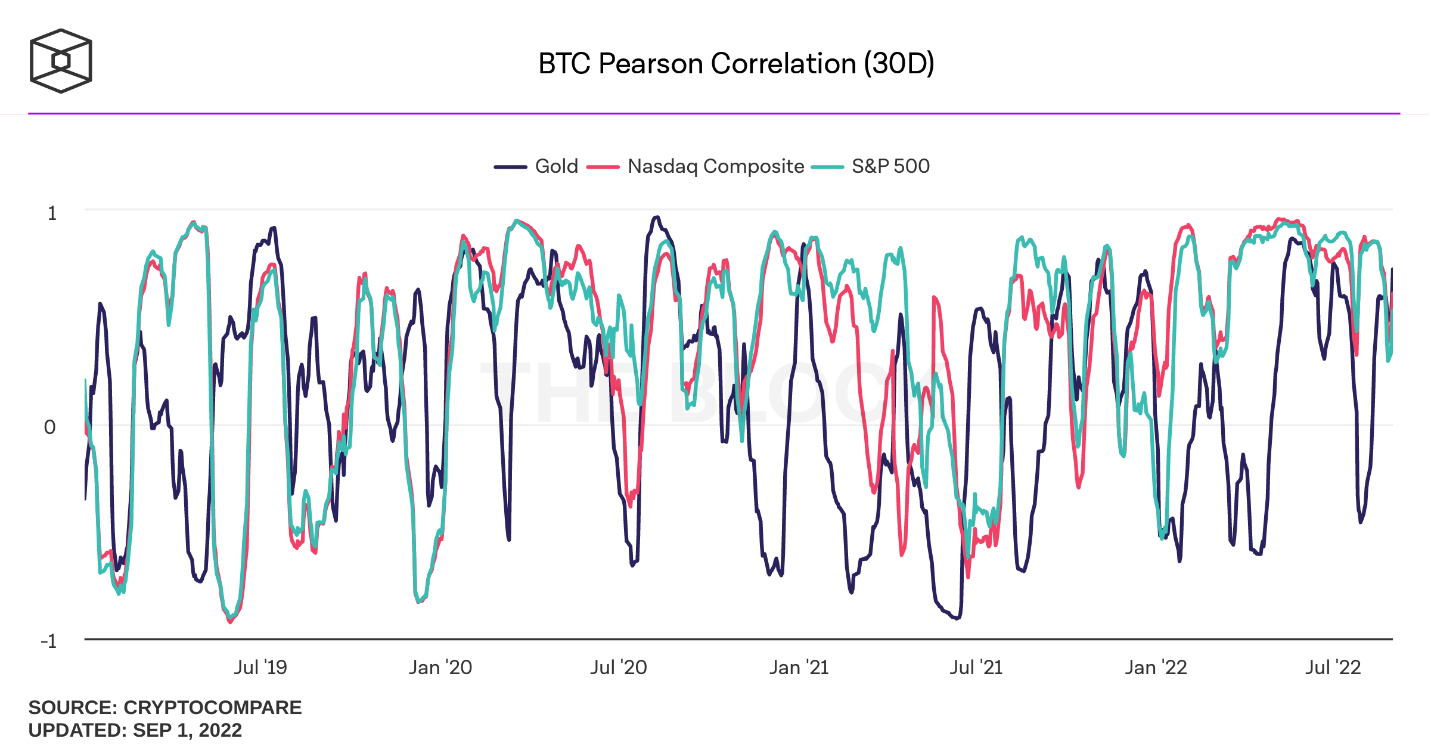 bitcoin