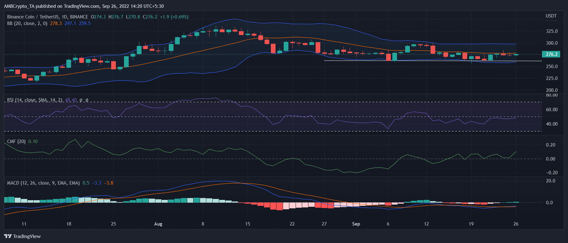 bnb