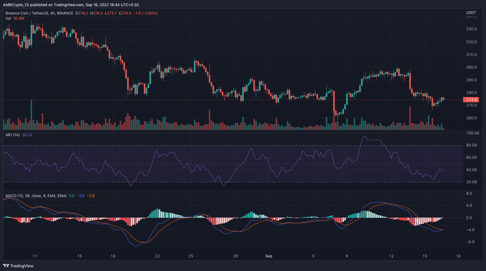 bnb