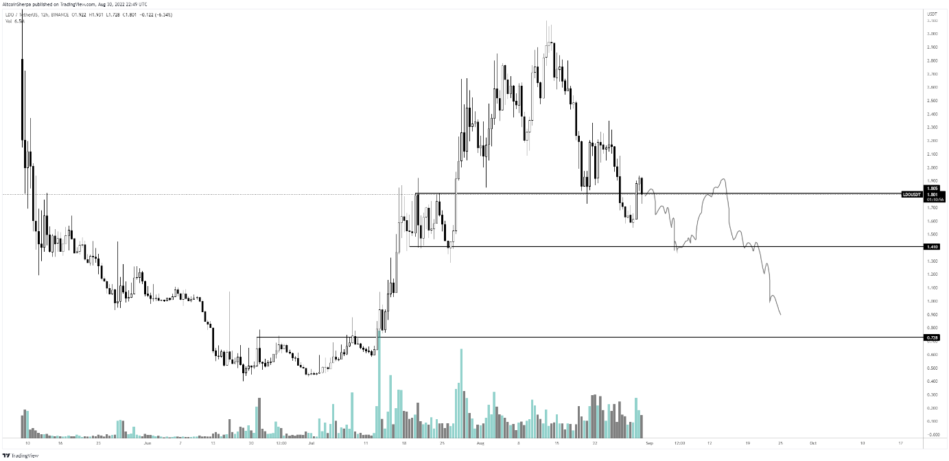 btc-ada