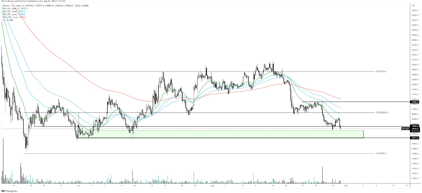 btc-ada