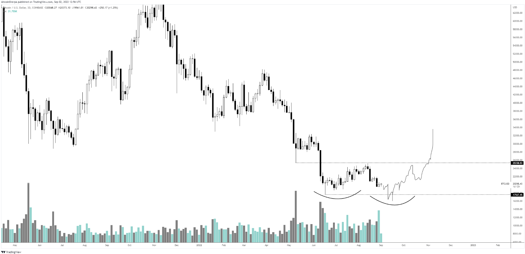 btc-eth