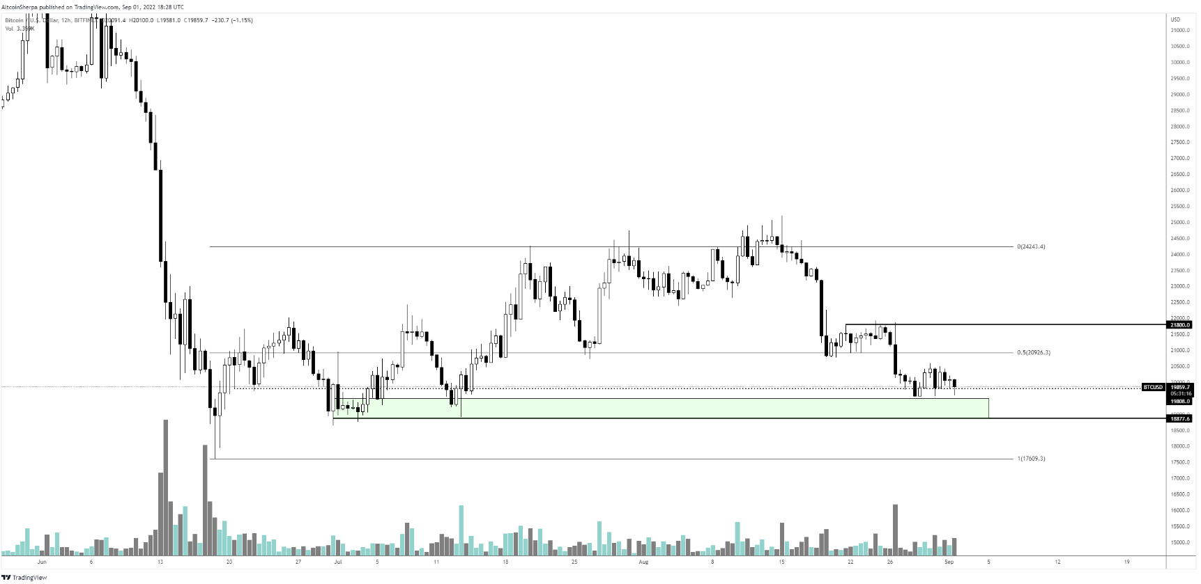btc-eth