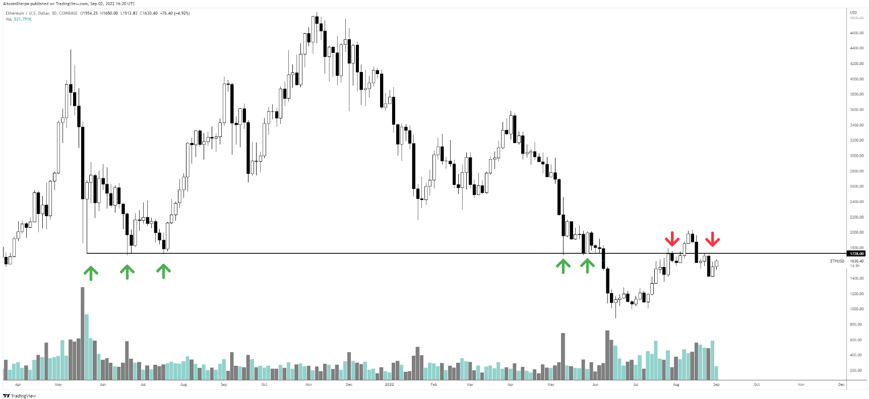 btc-eth