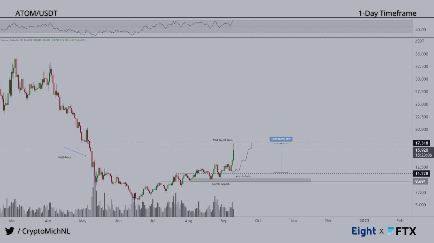 btc-link