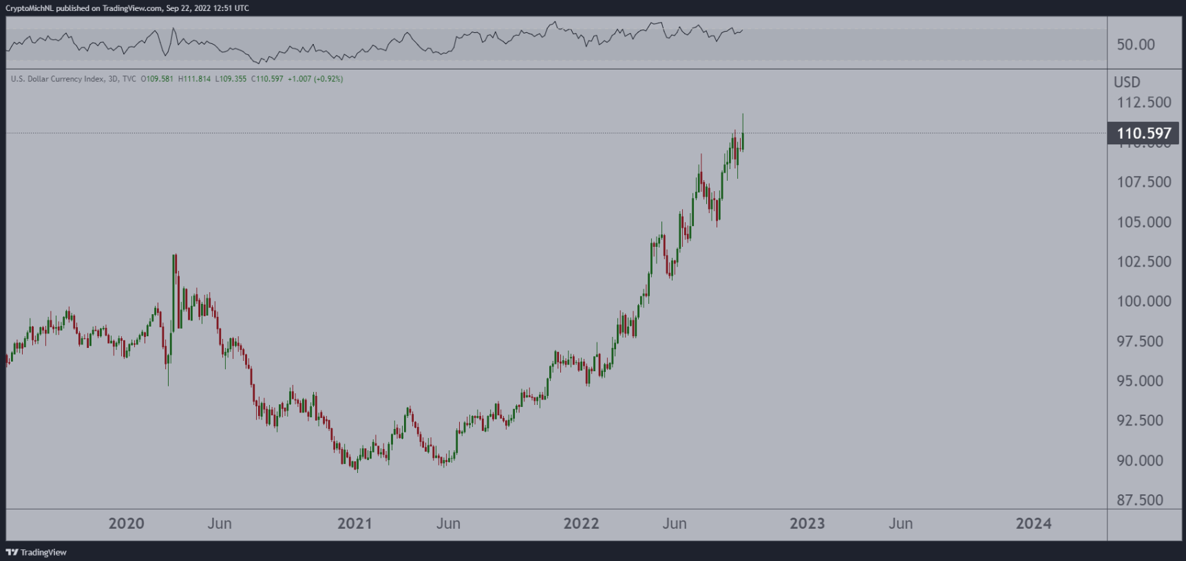 btc-tich-luy