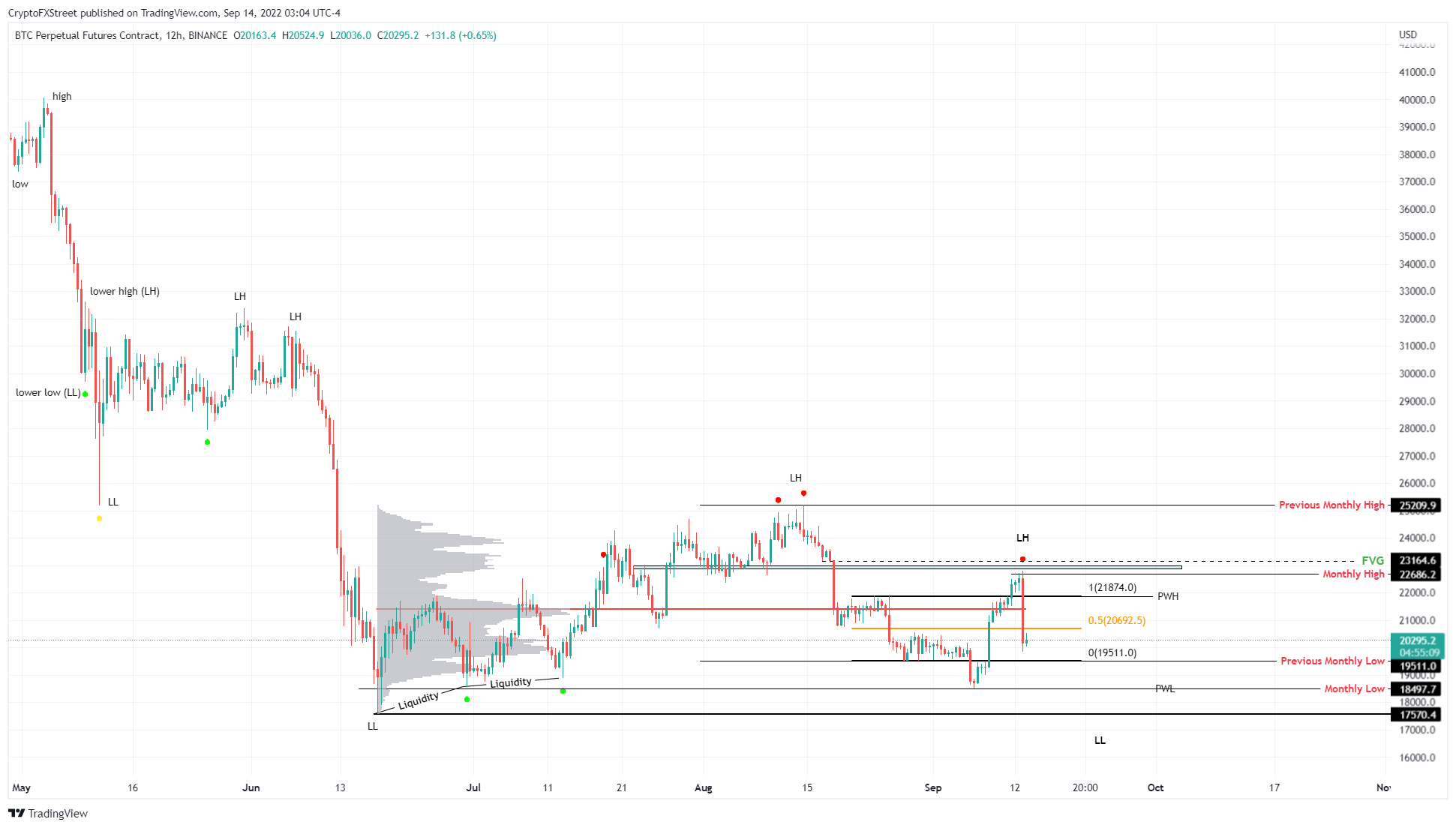btc eth xrp