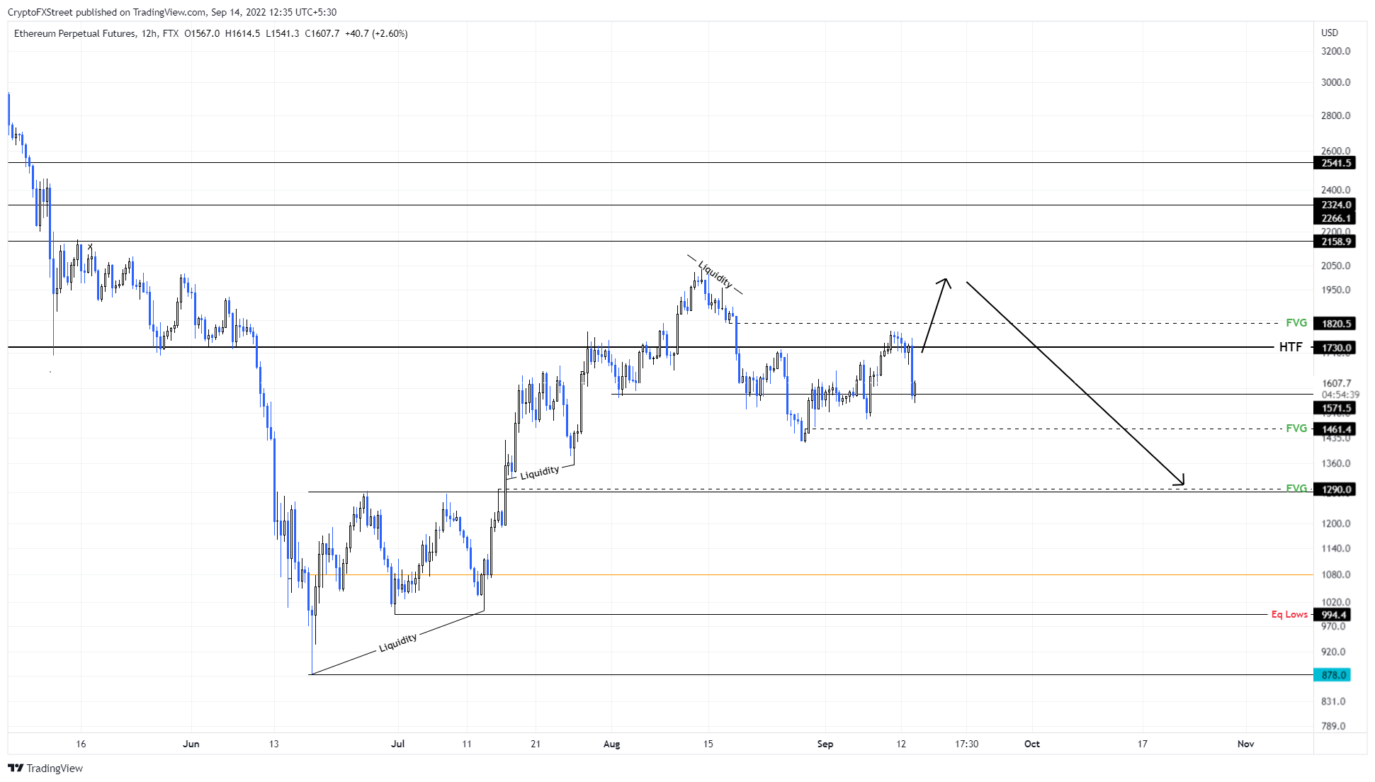 btc eth xrp