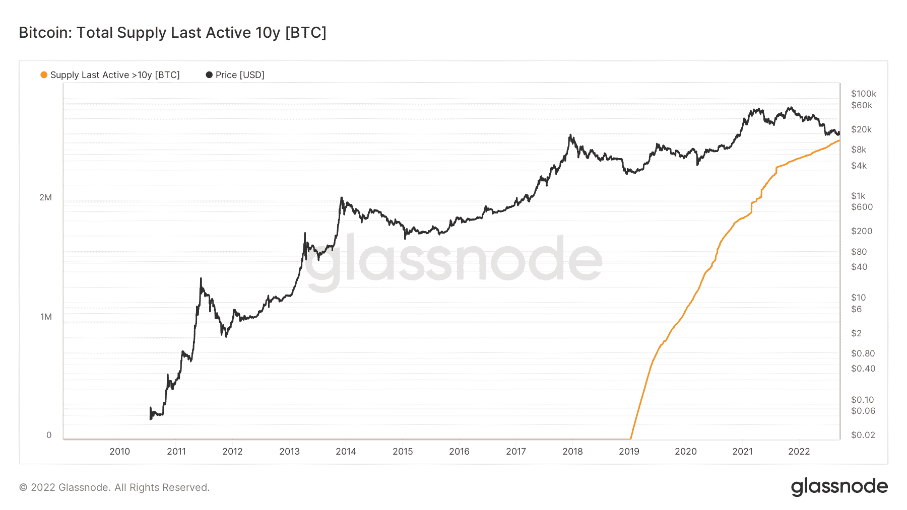 bitcoin ethereum merge
