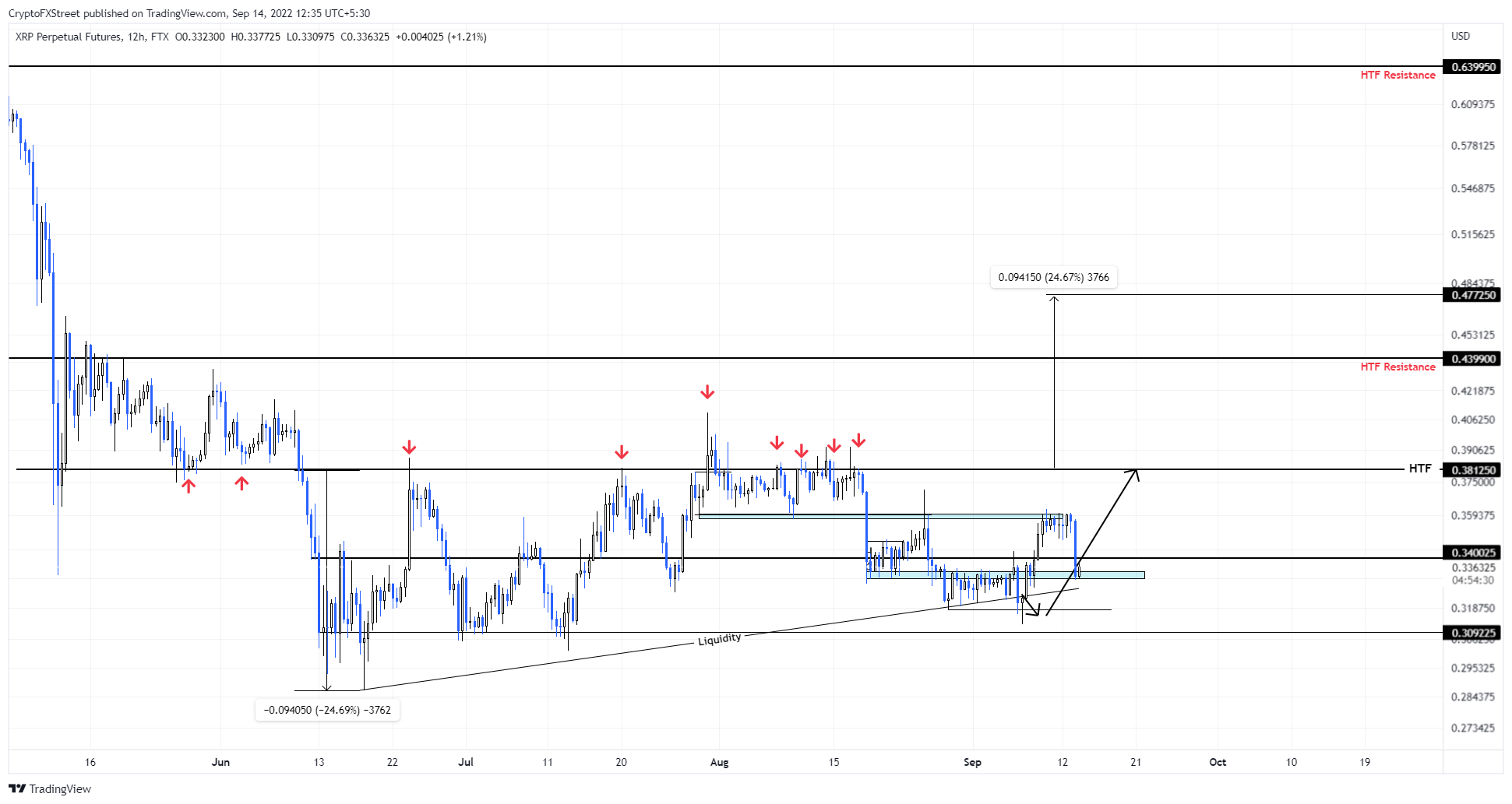 btc eth xrp