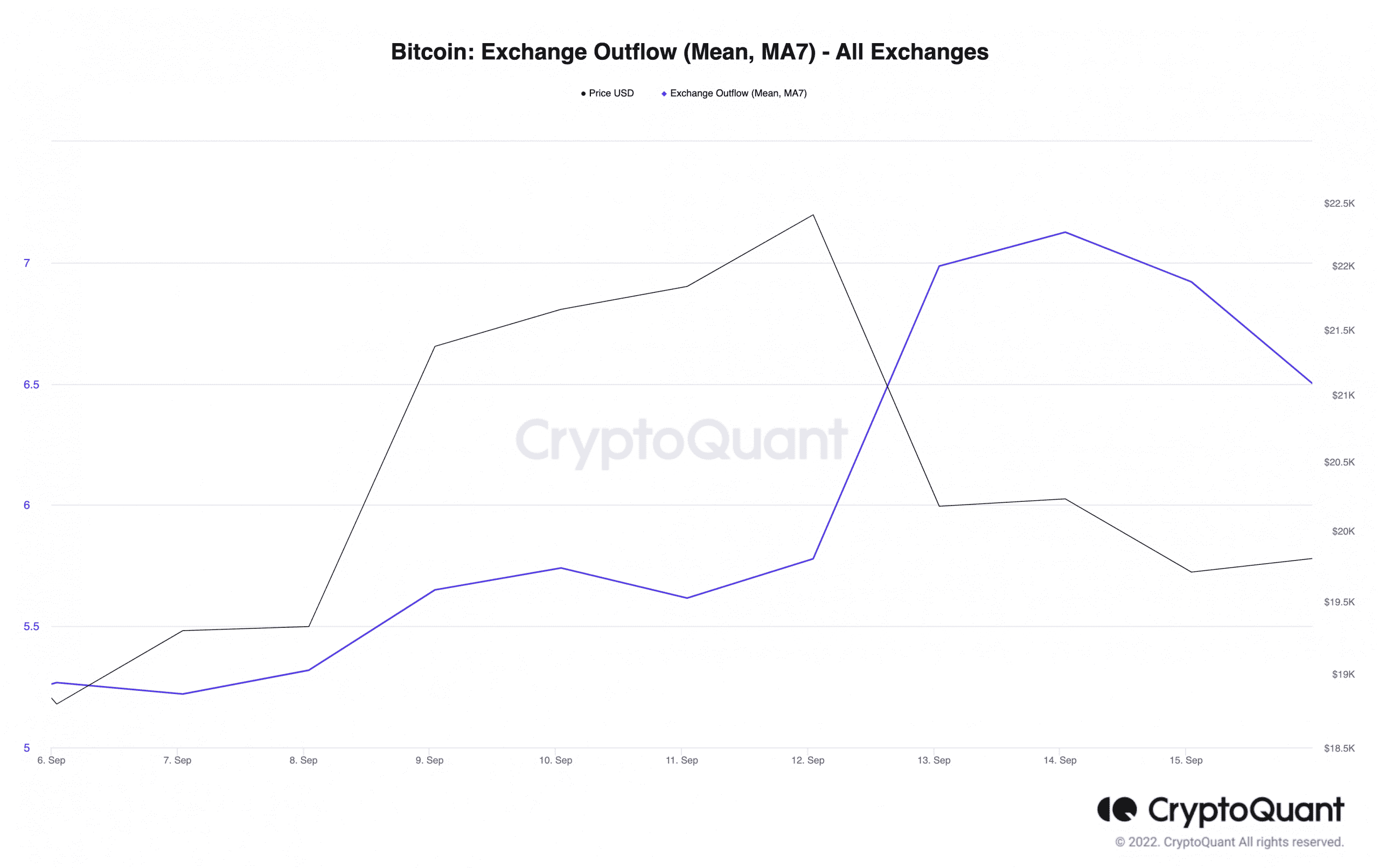 bitcoin ethereum merge